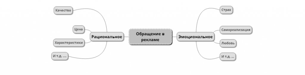 Коммуникационная стратегия в маркетинге