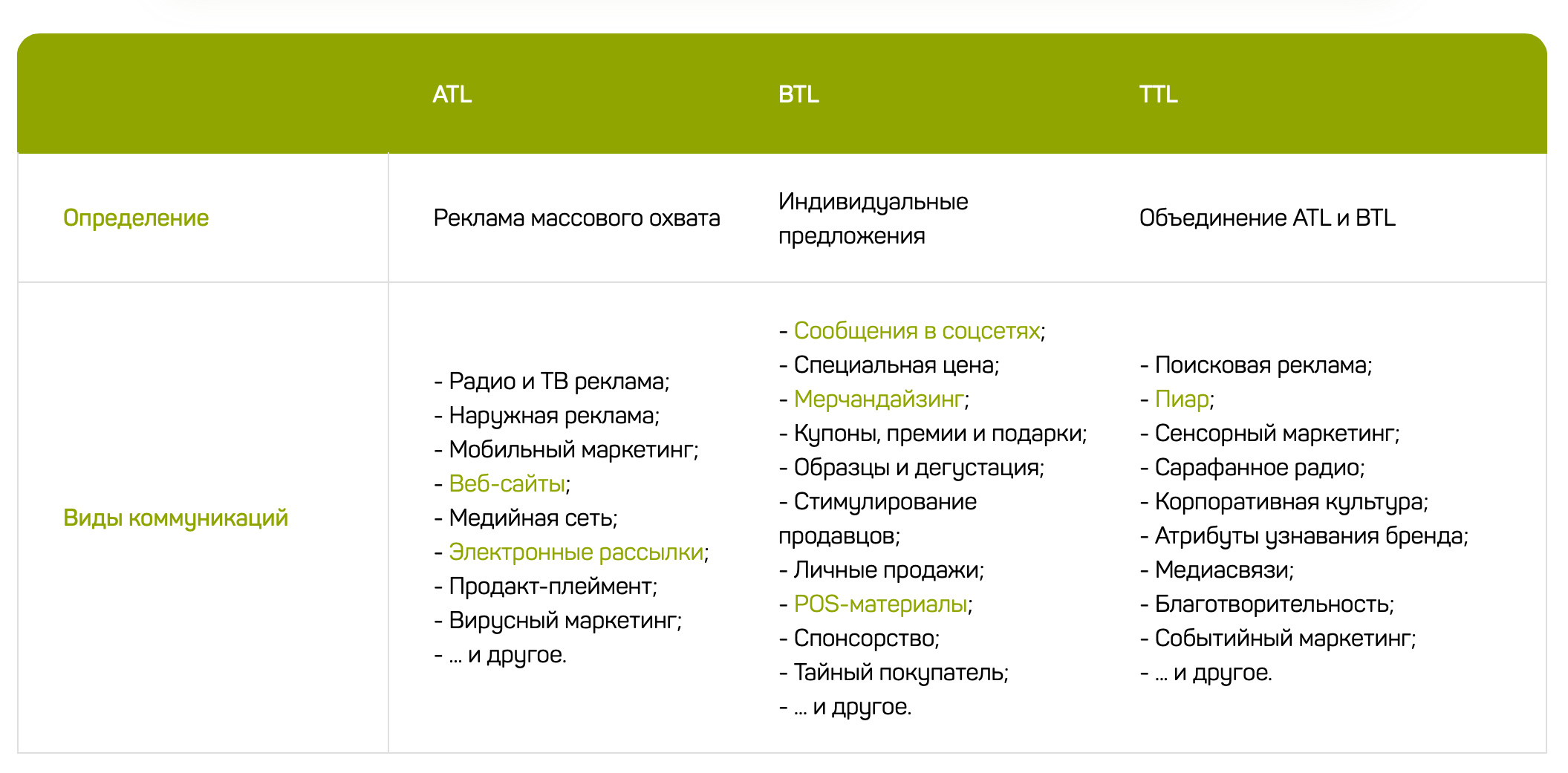 Коммуникационная стратегия в маркетинге