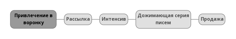 Инфобизнес: что это