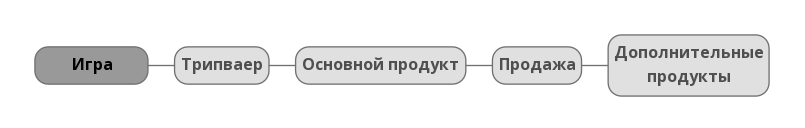 Инфобизнес: что это