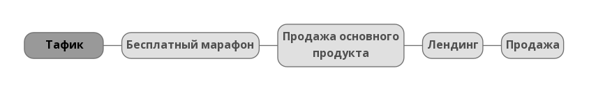 Инфобизнес: что это