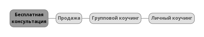 Инфобизнес: что это
