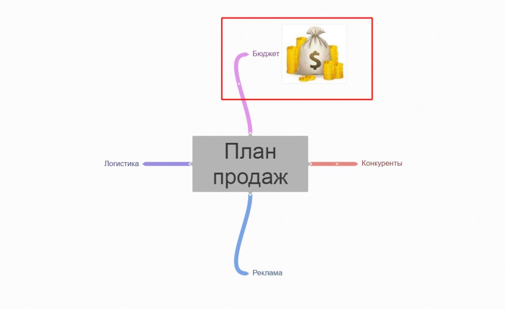 Майнд-карта: руководство с примерами