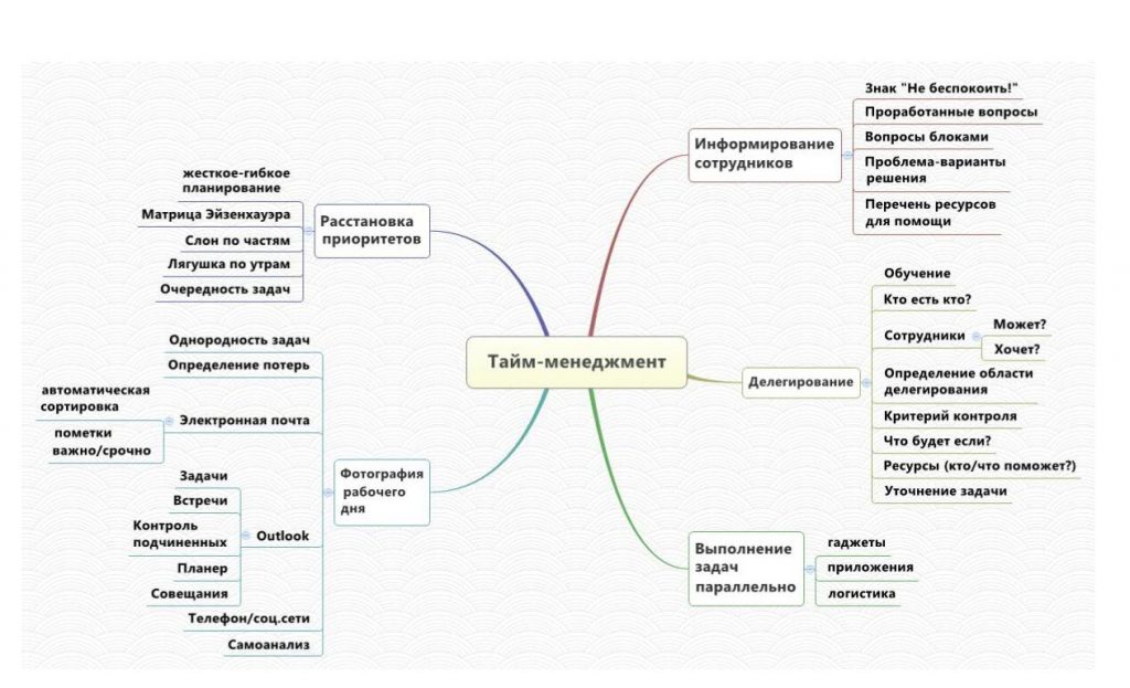 Инфопродукты: что это