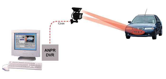 5 Interesting Benefits of Automatic License Plate Recognition