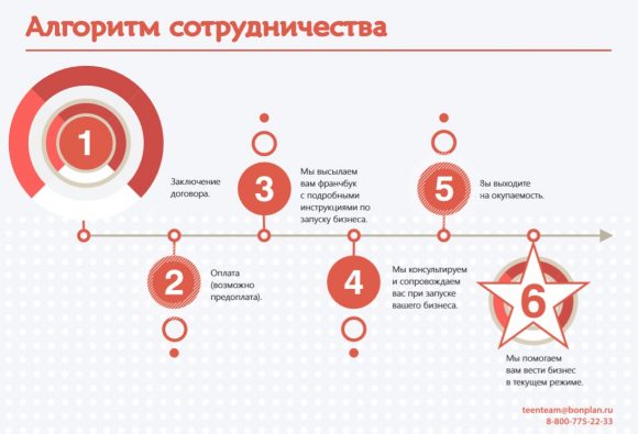 Презентация компании