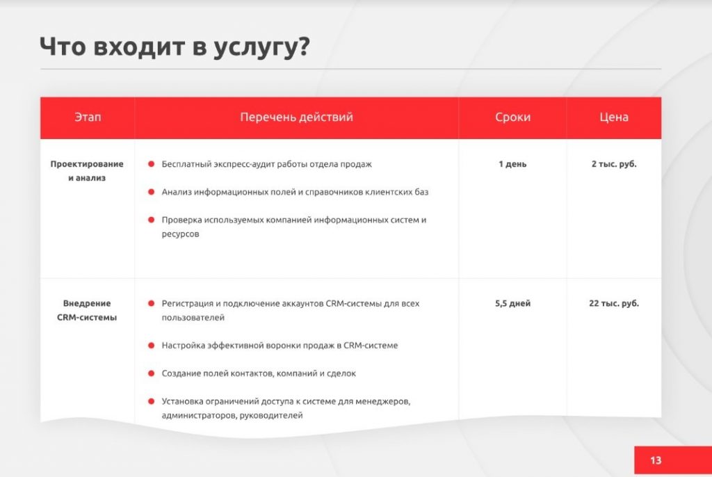 Презентация компании