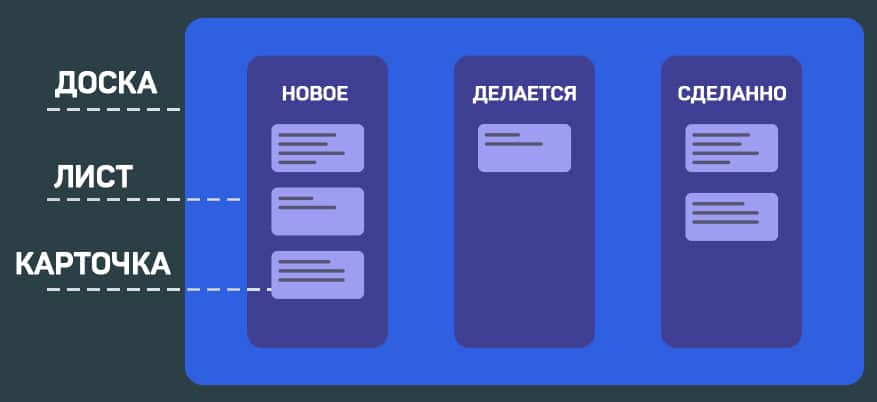Система Канбан: умное управление проектами