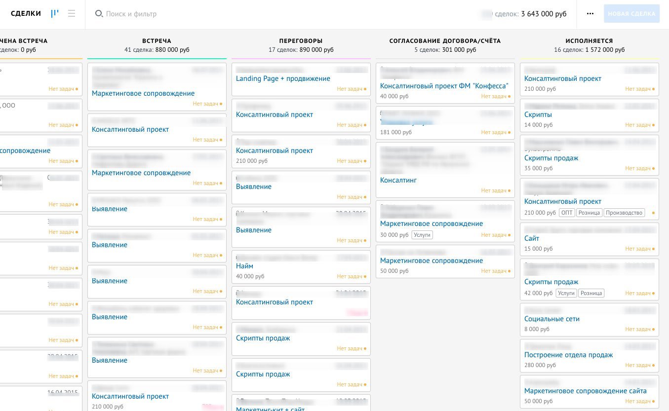 Система Канбан: умное управление проектами
