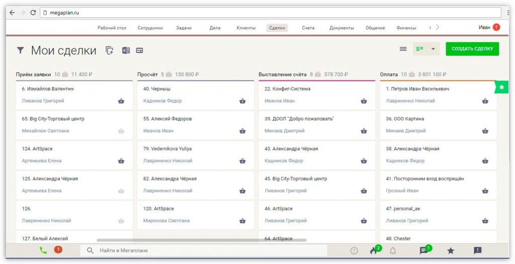 Система Канбан: умное управление проектами