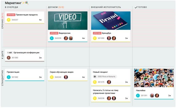 Система Канбан: умное управление проектами