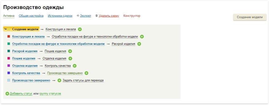 Конструктор CRM: что это и как использовать?
