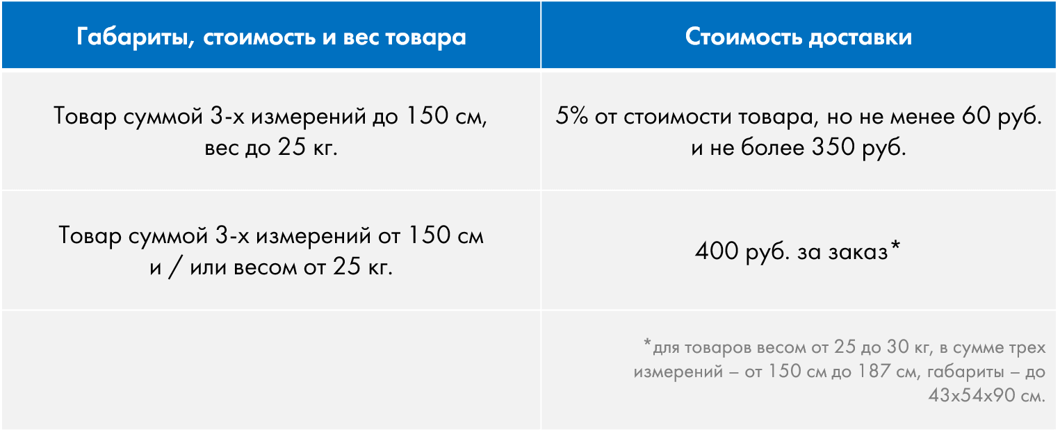 Как выбрать маркетплейс, чтобы не прогореть?