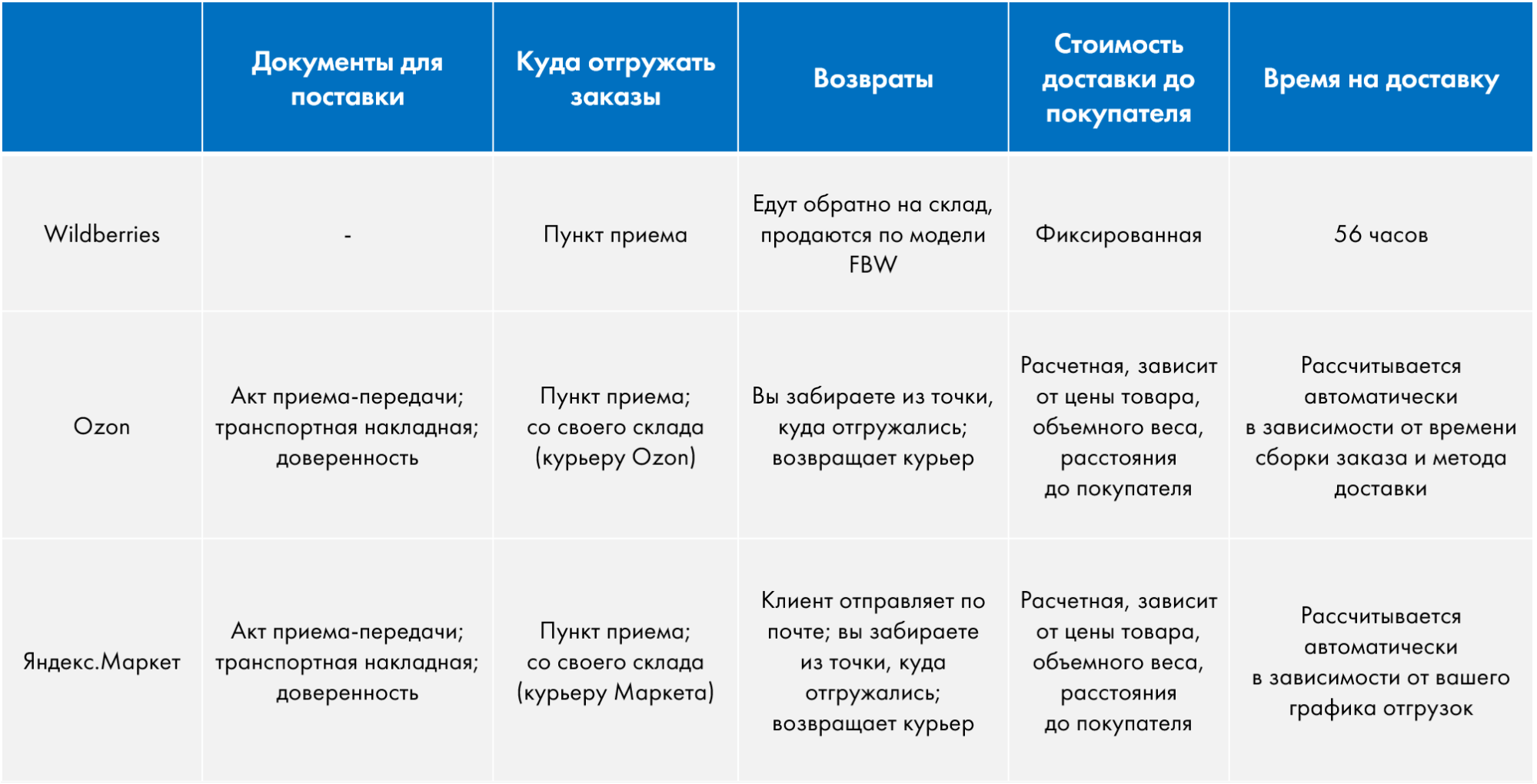 Фото таблицы ДБС ВБ.