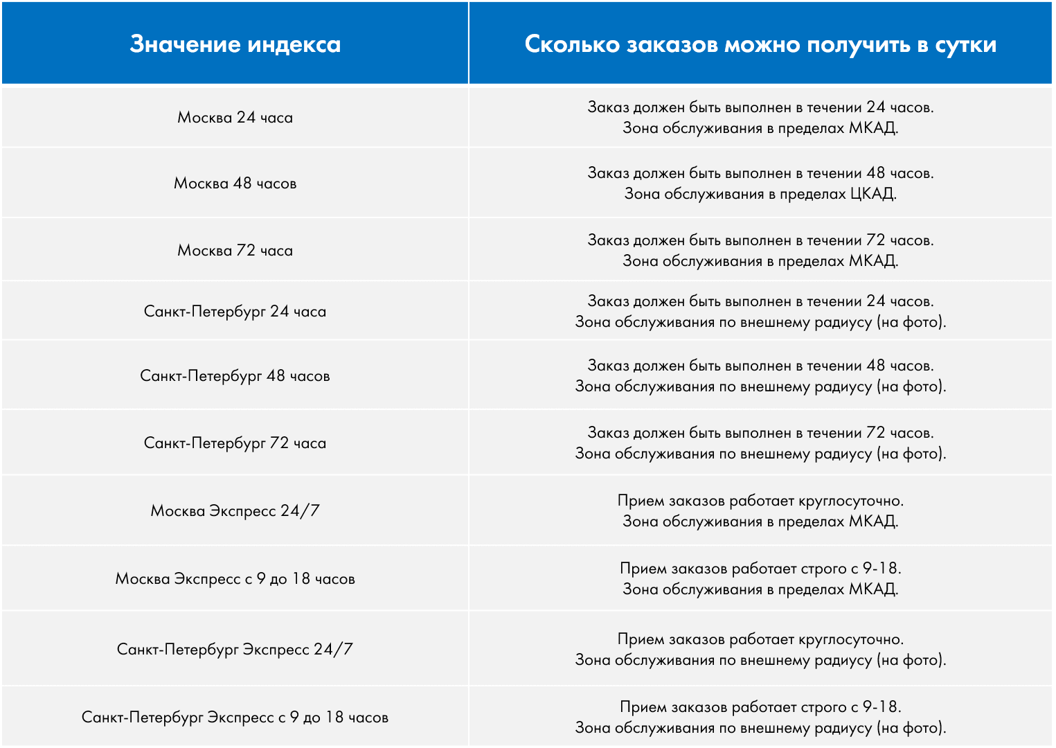  Тарифы на подъем.