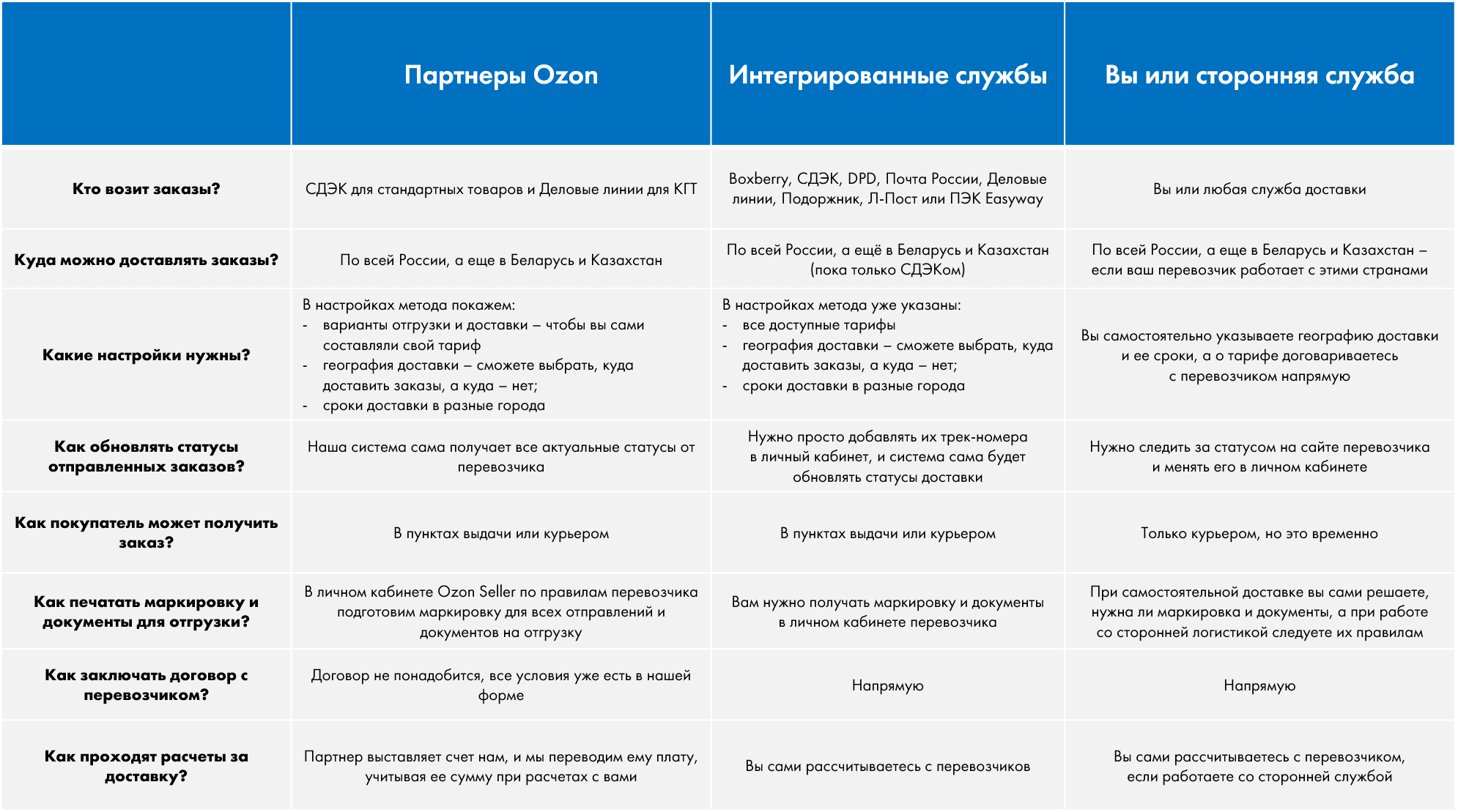Выбор службы доставки express.