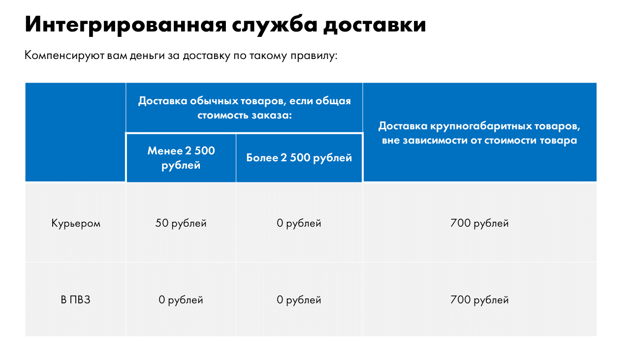 Выбор службы доставки express.