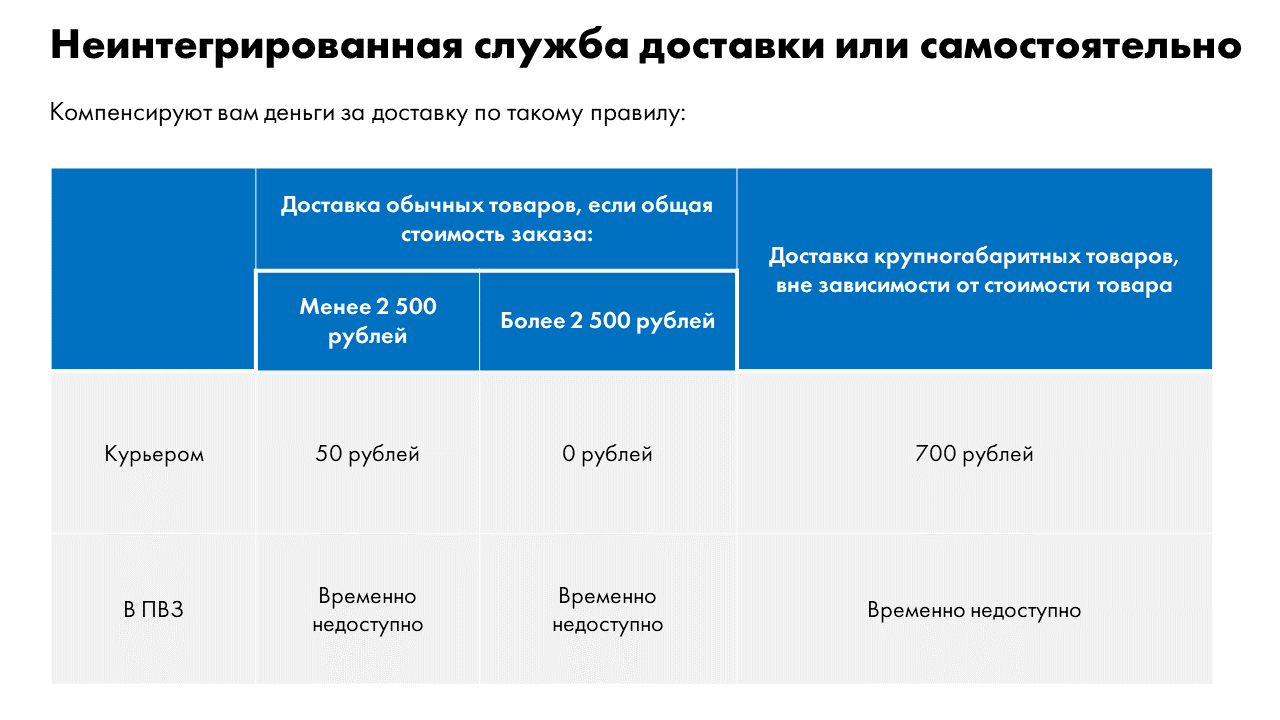 Тариф за эквайринг
