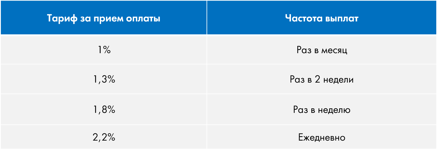 Тариф за эквайринг