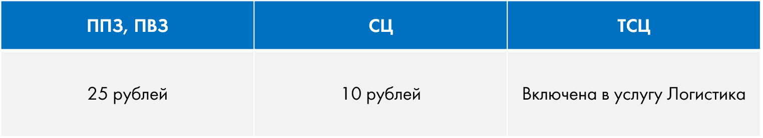 Стоимость отгрузки