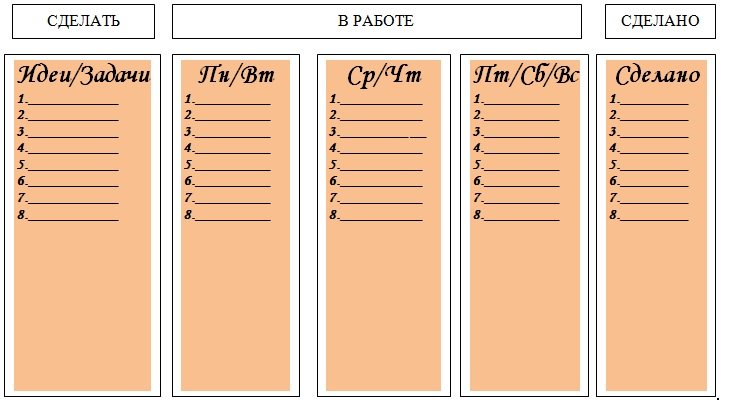 Тайм-менеджмент: 17 инструментов
