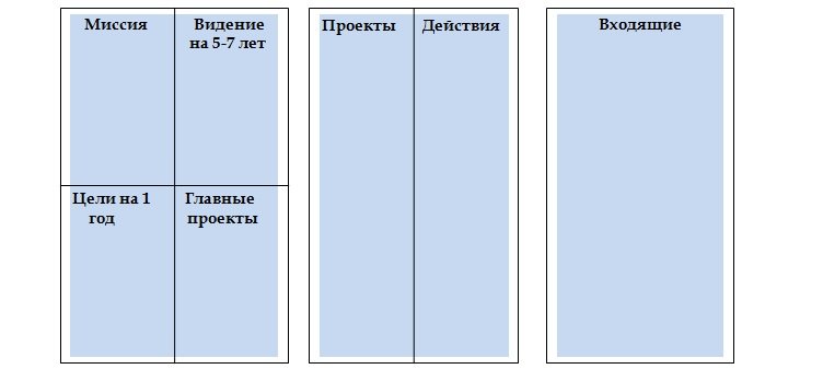 Тайм-менеджмент: 17 инструментов