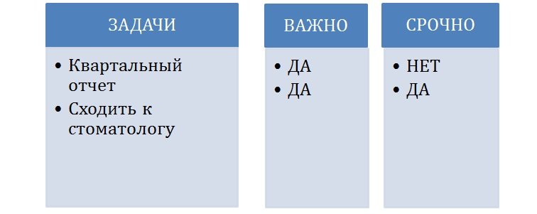 Тайм-менеджмент: 17 инструментов