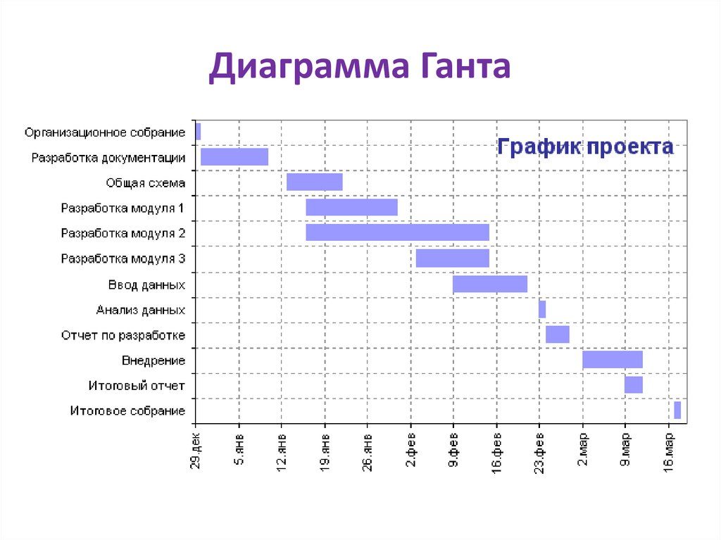 Тайм-менеджмент: 17 инструментов