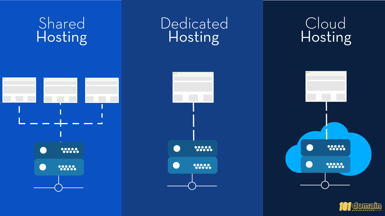 What’s the Difference Between Dedicated Server and Cloud Server