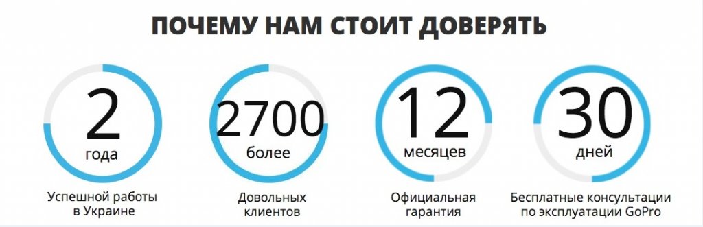 Презентация товара: 15 проверенных методов