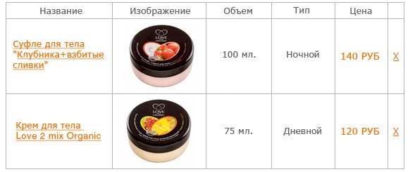 Презентация товара: 15 проверенных методов