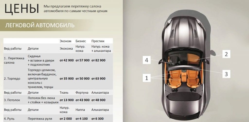 Презентация товара: 15 проверенных методов