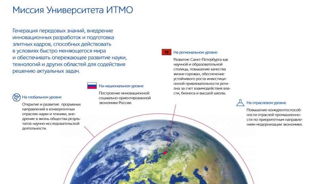 Гайдлайн: полная суть и отличие гайдлайна, и брендбука