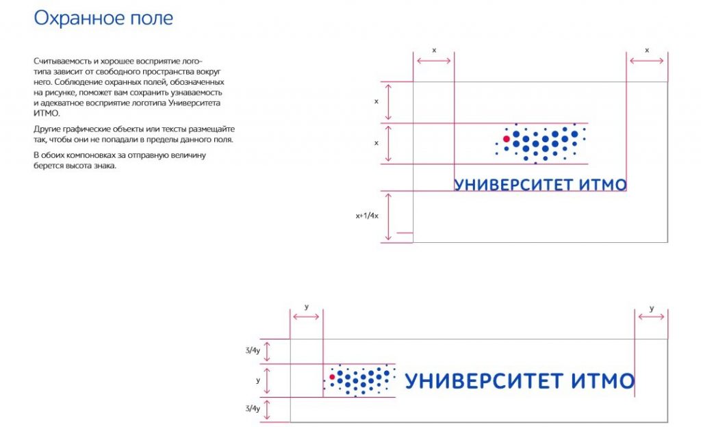Гайдлайн: полная суть и отличие гайдлайна, и брендбука