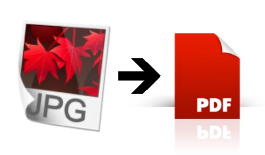 The Benefits of Converting Images into PDF