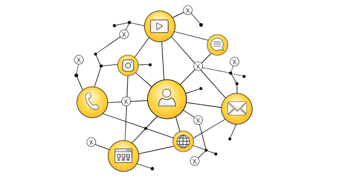 Цепочки касаний с клиентом