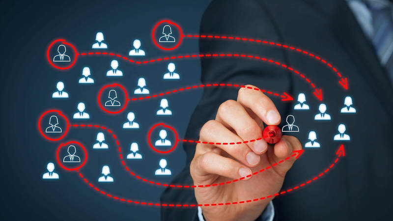 Цепочки касаний с клиентом