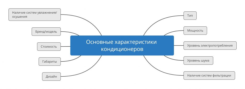 Виды продаж: 12 базовых и их особенности