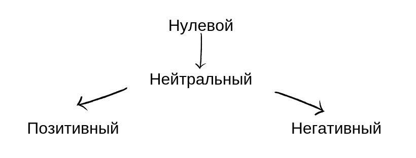 Имидж компании