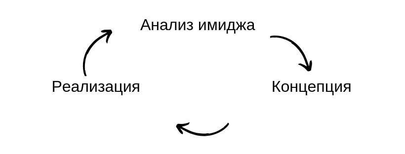 Имидж компании