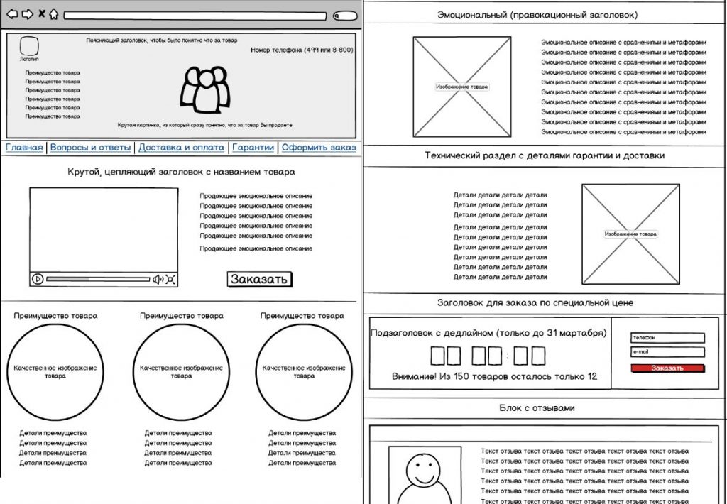 Текст для лендинга