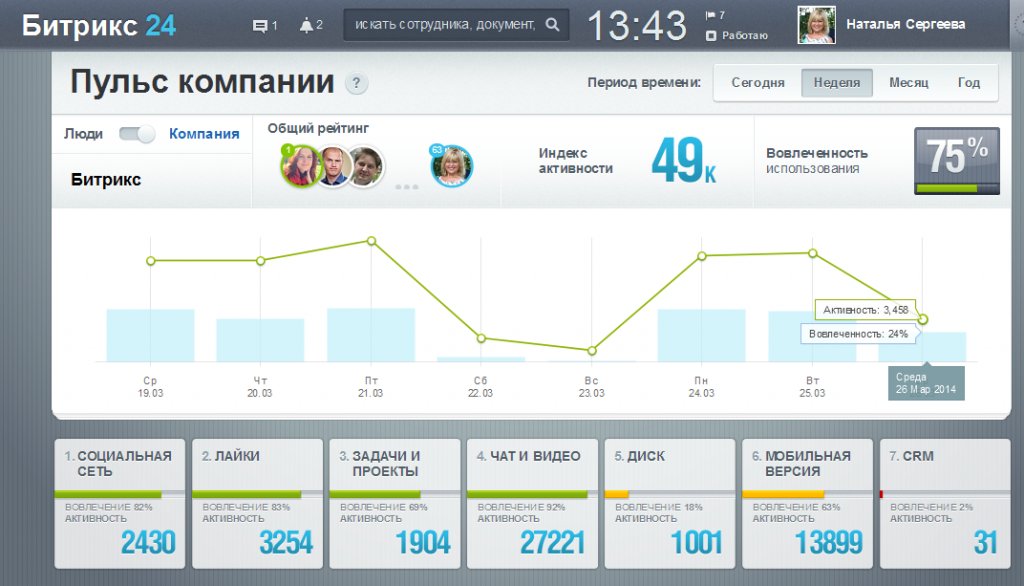 Автоматизация бизнес-процессов