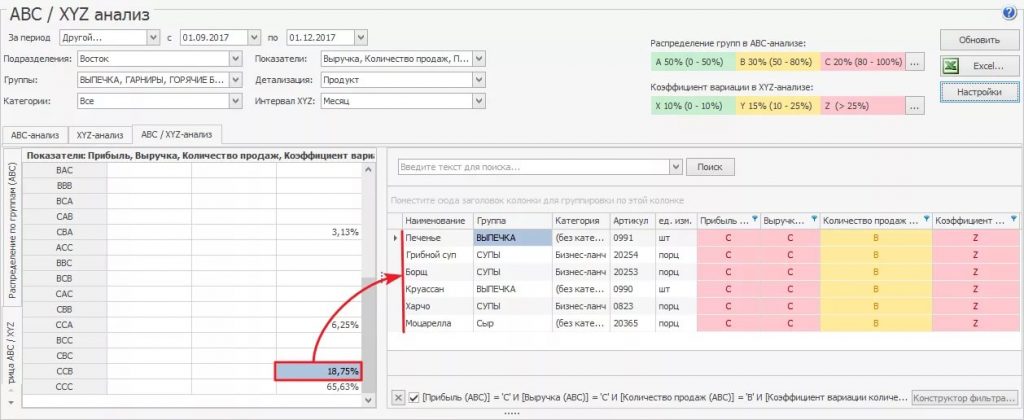 Автоматизация бизнес-процессов