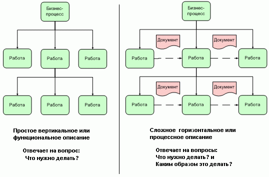 Автоматизация бизнес-процессов