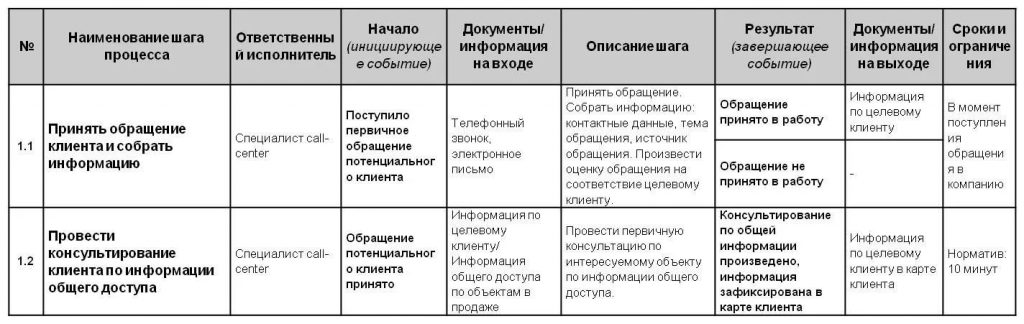 Автоматизация бизнес-процессов