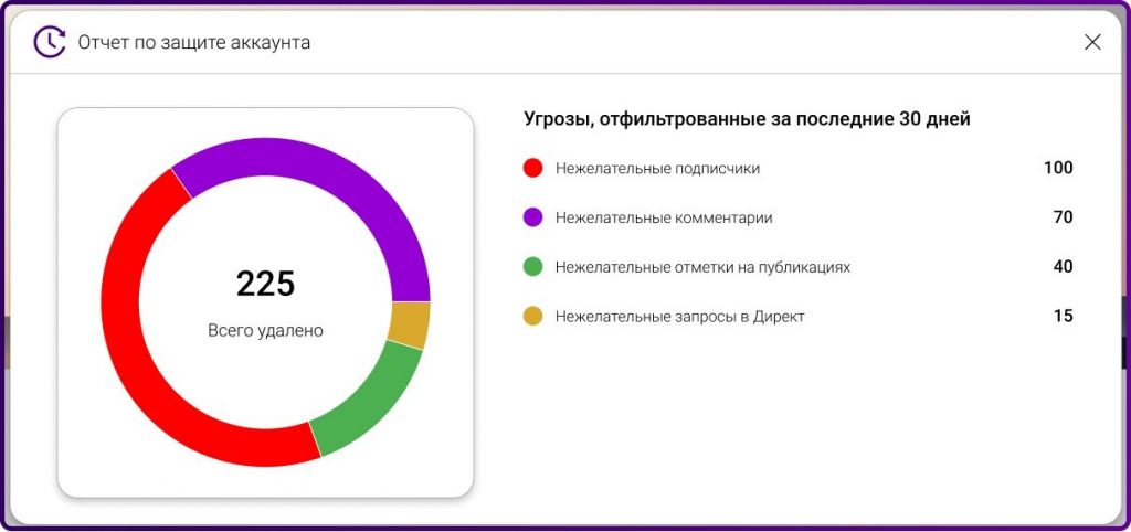 Spam Guard: 100% очистка от ботов