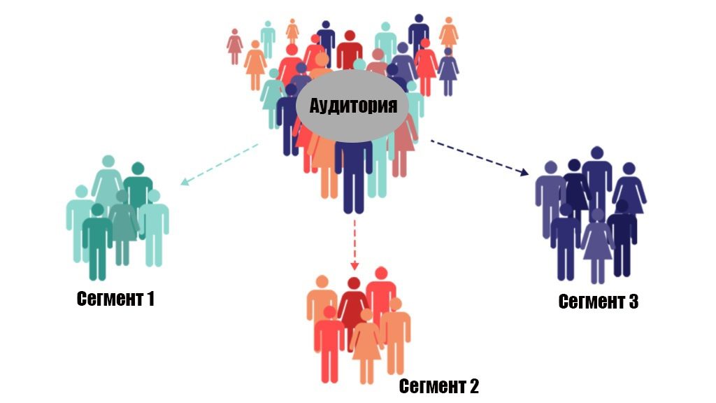 Таргетолог: как найти, проверить и сколько стоят услуги