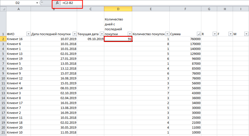 RFM-анализ: что такое в маркетинге
