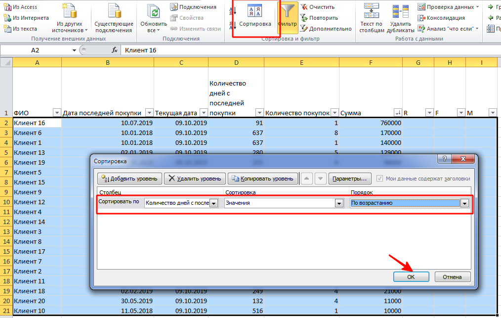RFM-анализ: что такое в маркетинге
