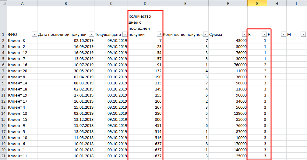 RFM-анализ: что такое в маркетинге
